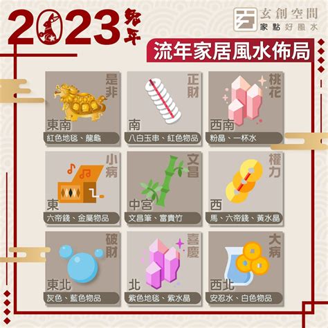 九運飛星圖2023|2023年九宮飛星圖＋風水擺位